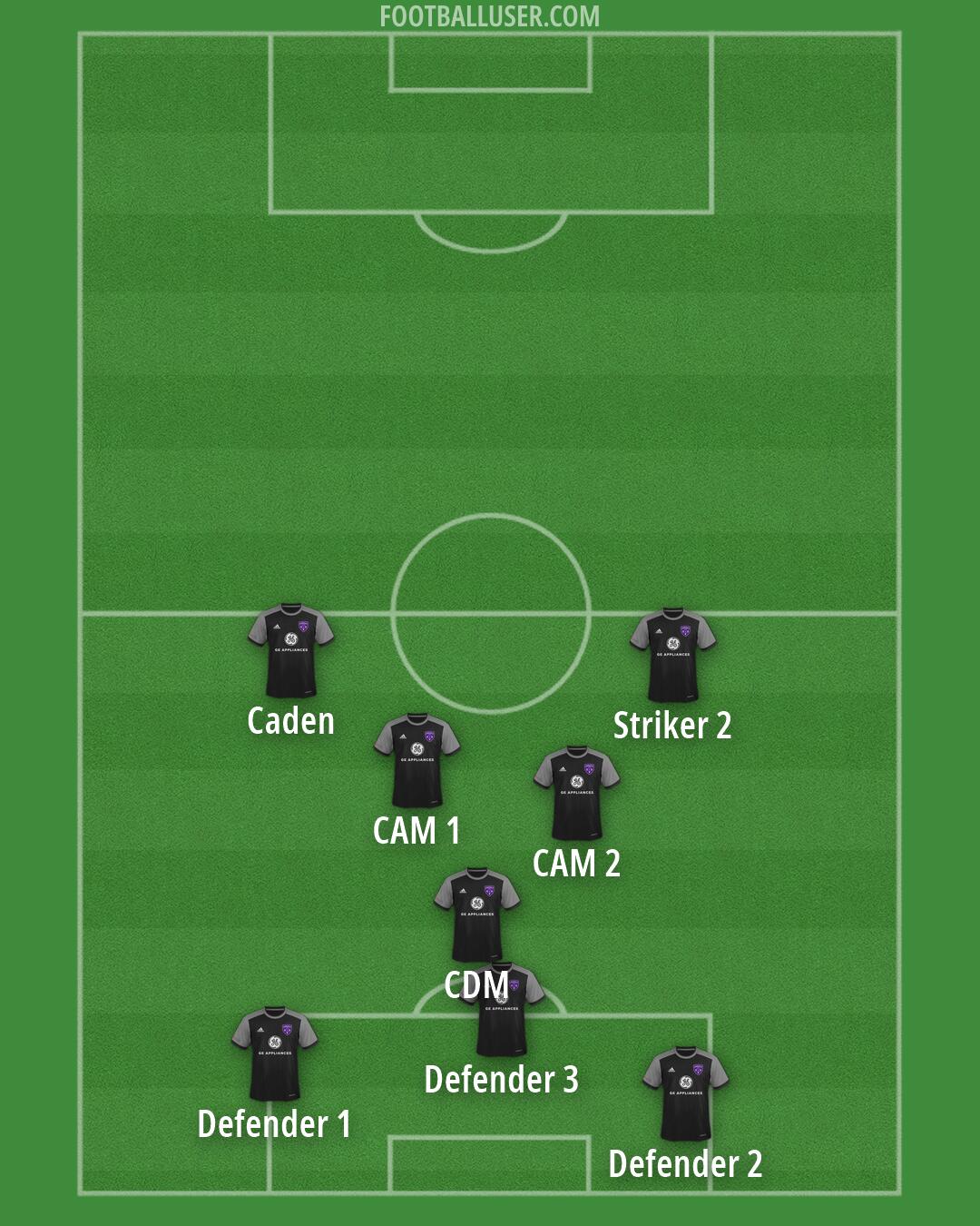 Louisville Formation 2026