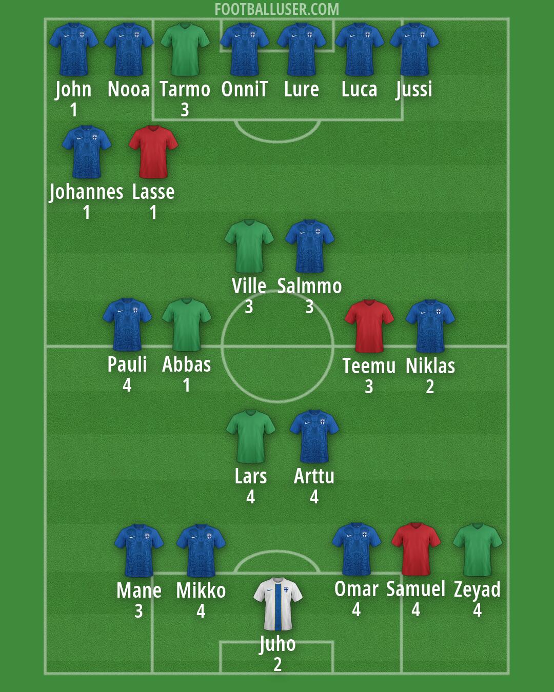 Finland Formation 2026