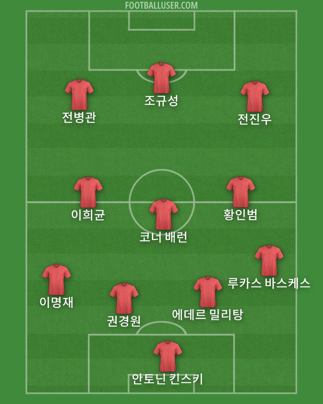 Custom Team Formation 2026