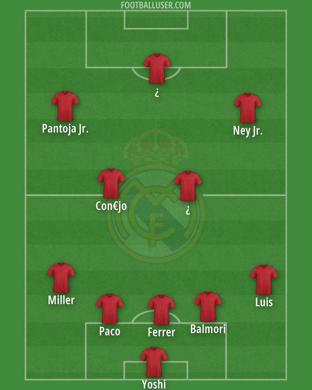 Real Madrid Formation 2026