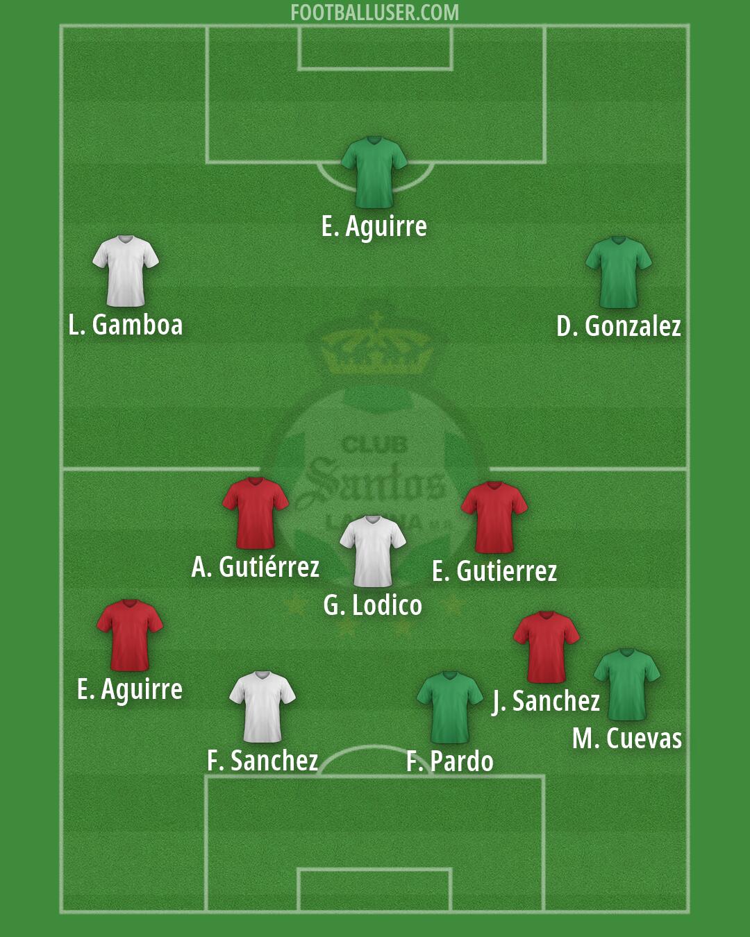 Santos Laguna Formation 2026