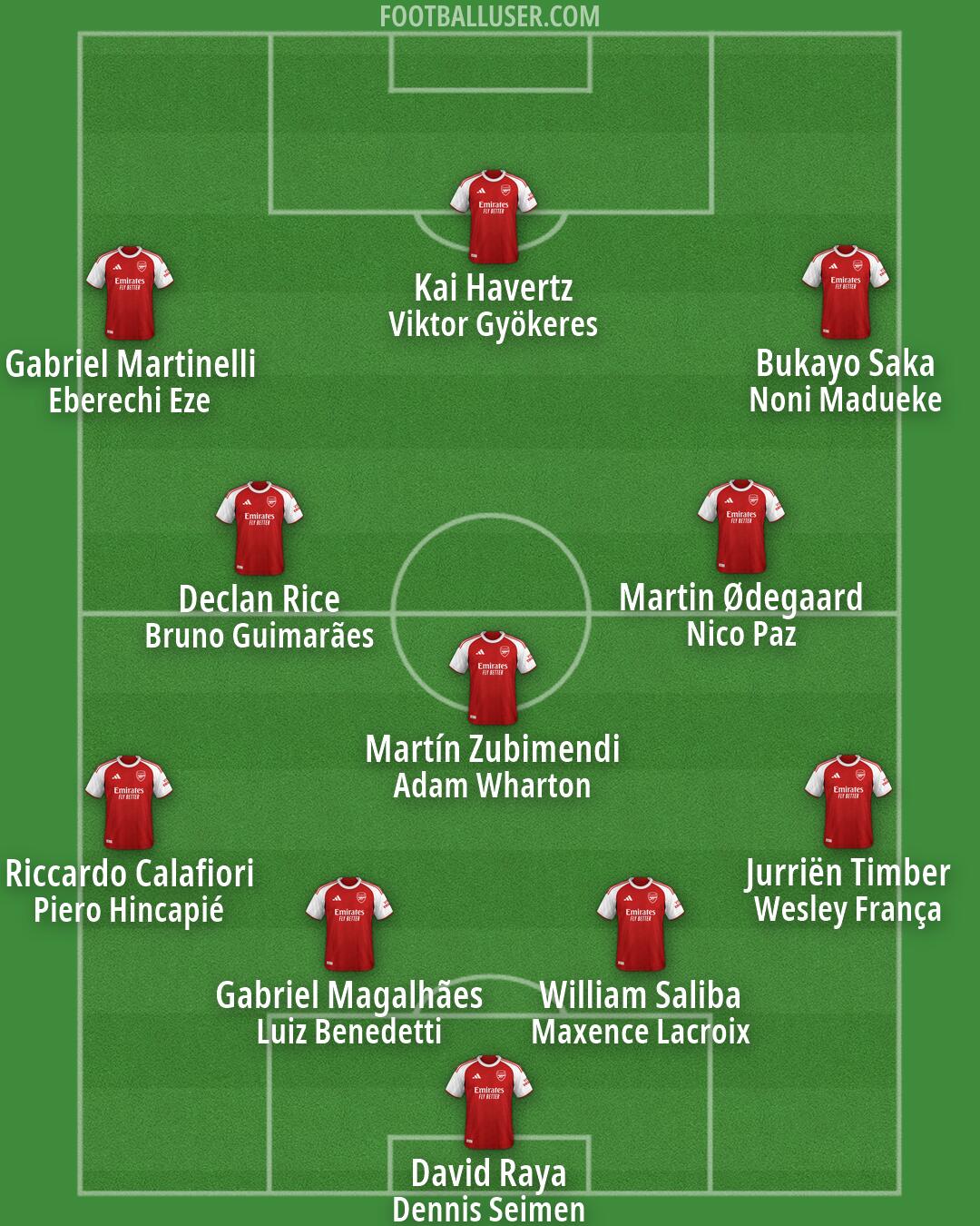 Arsenal Formation 2026