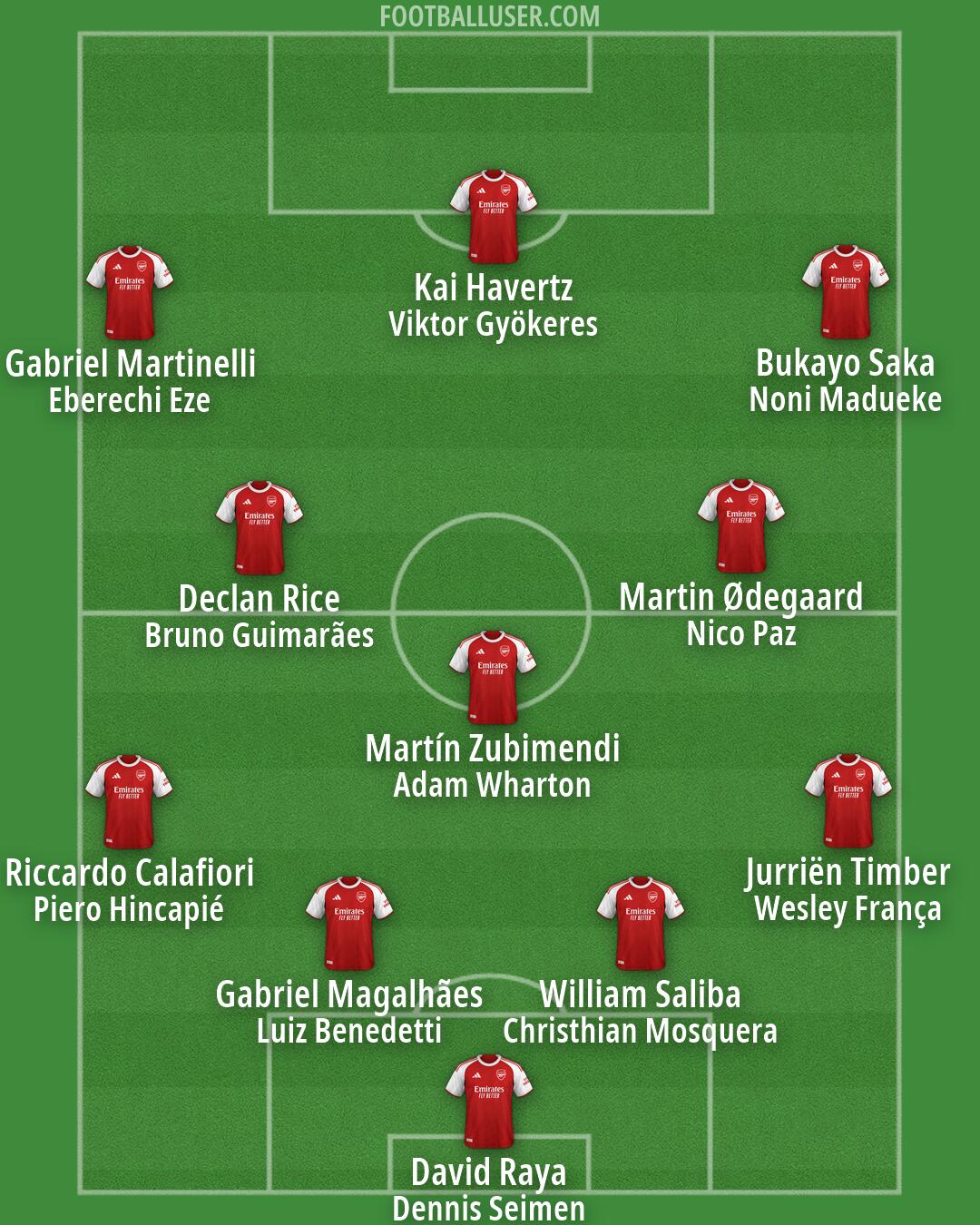 Arsenal Formation 2026