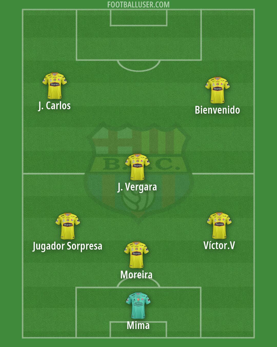Barcelona S.C. Formation 2026
