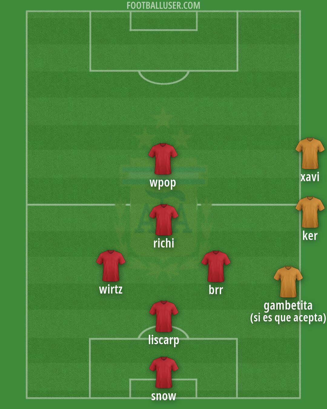 Argentina Formation 2026