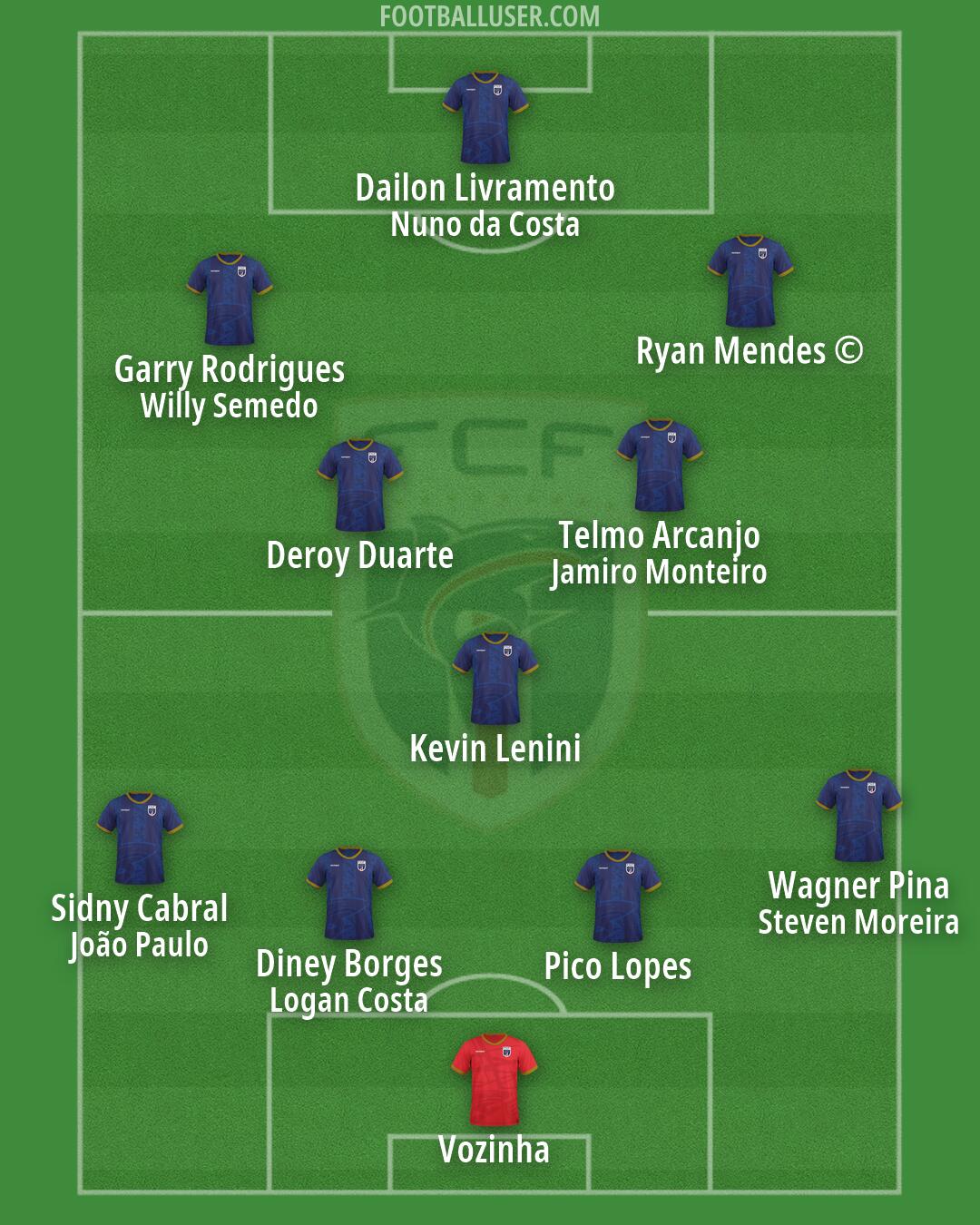 Cape Verde Islands Formation 2026