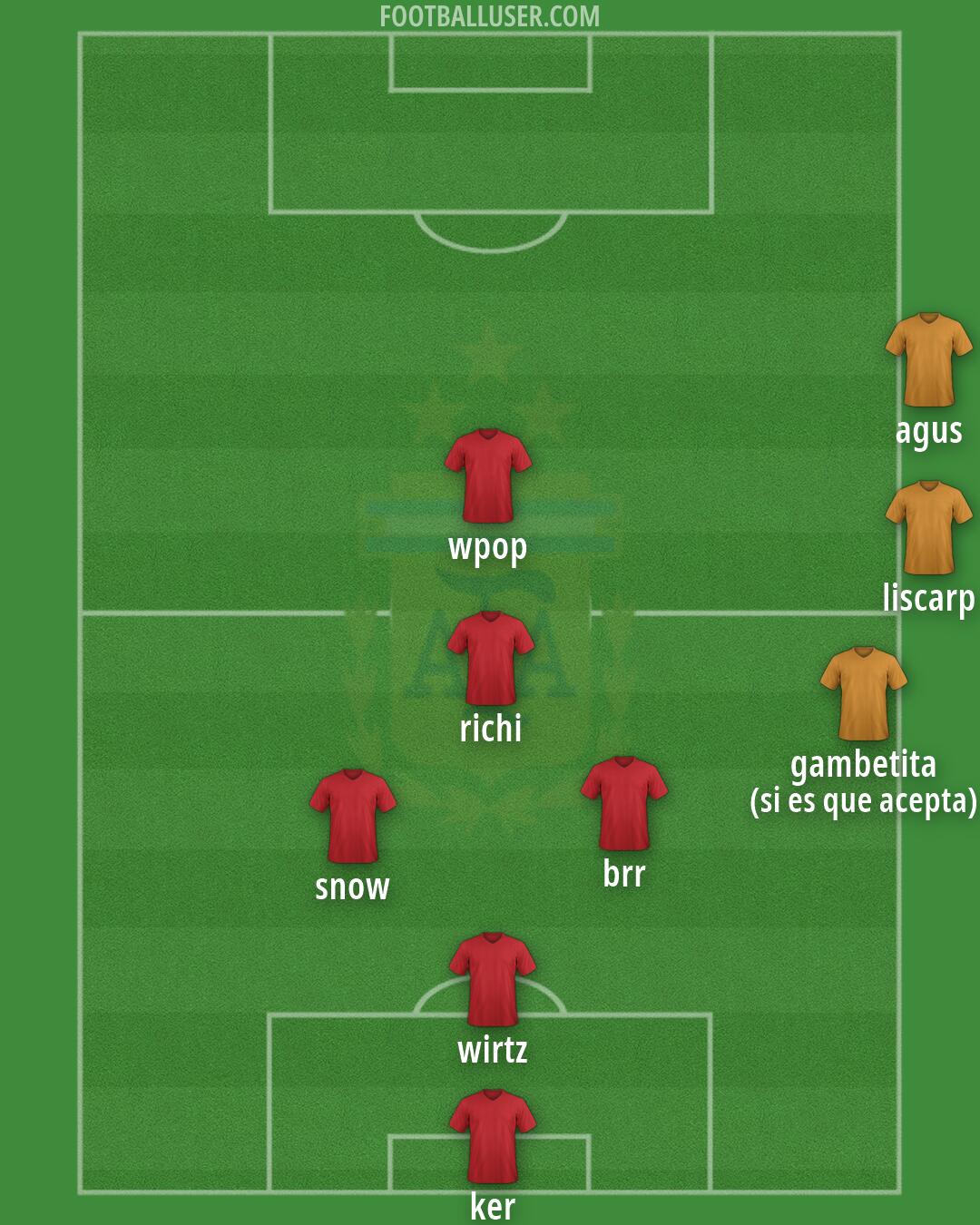 Argentina Formation 2026