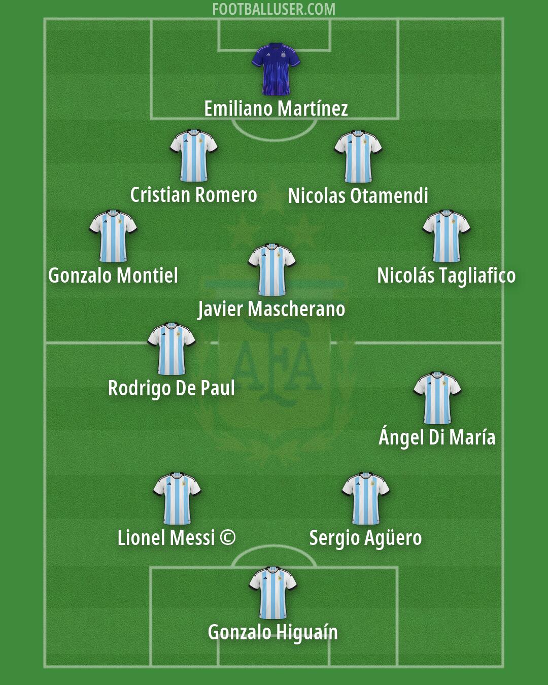 Argentina Formation 2026