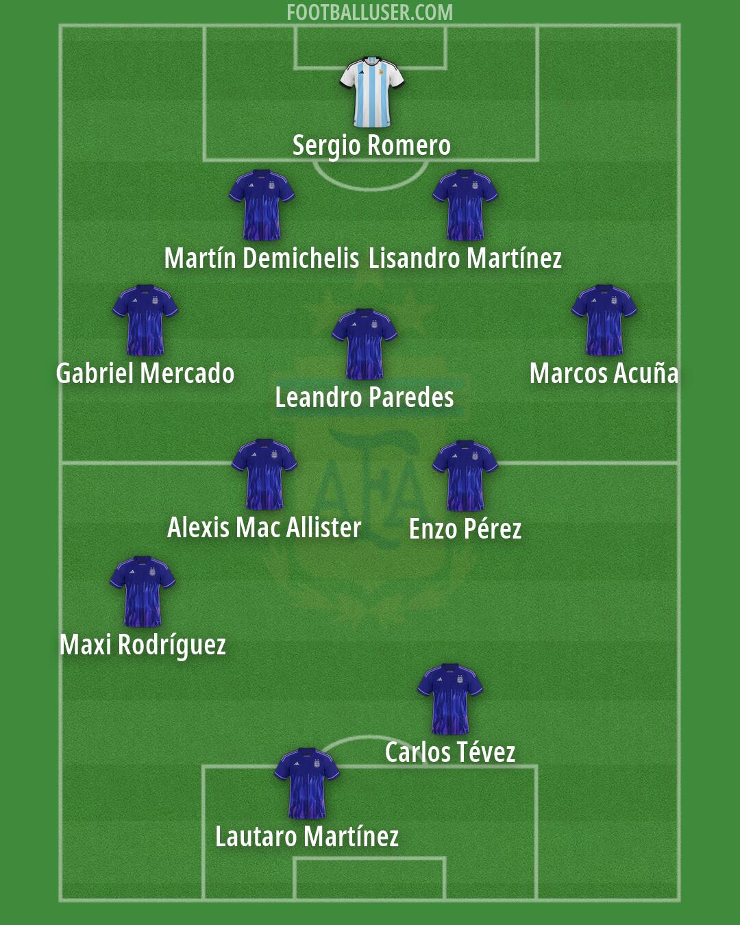 Argentina Formation 2026