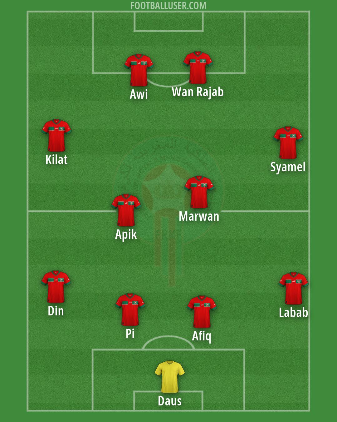 Morocco Formation 2026