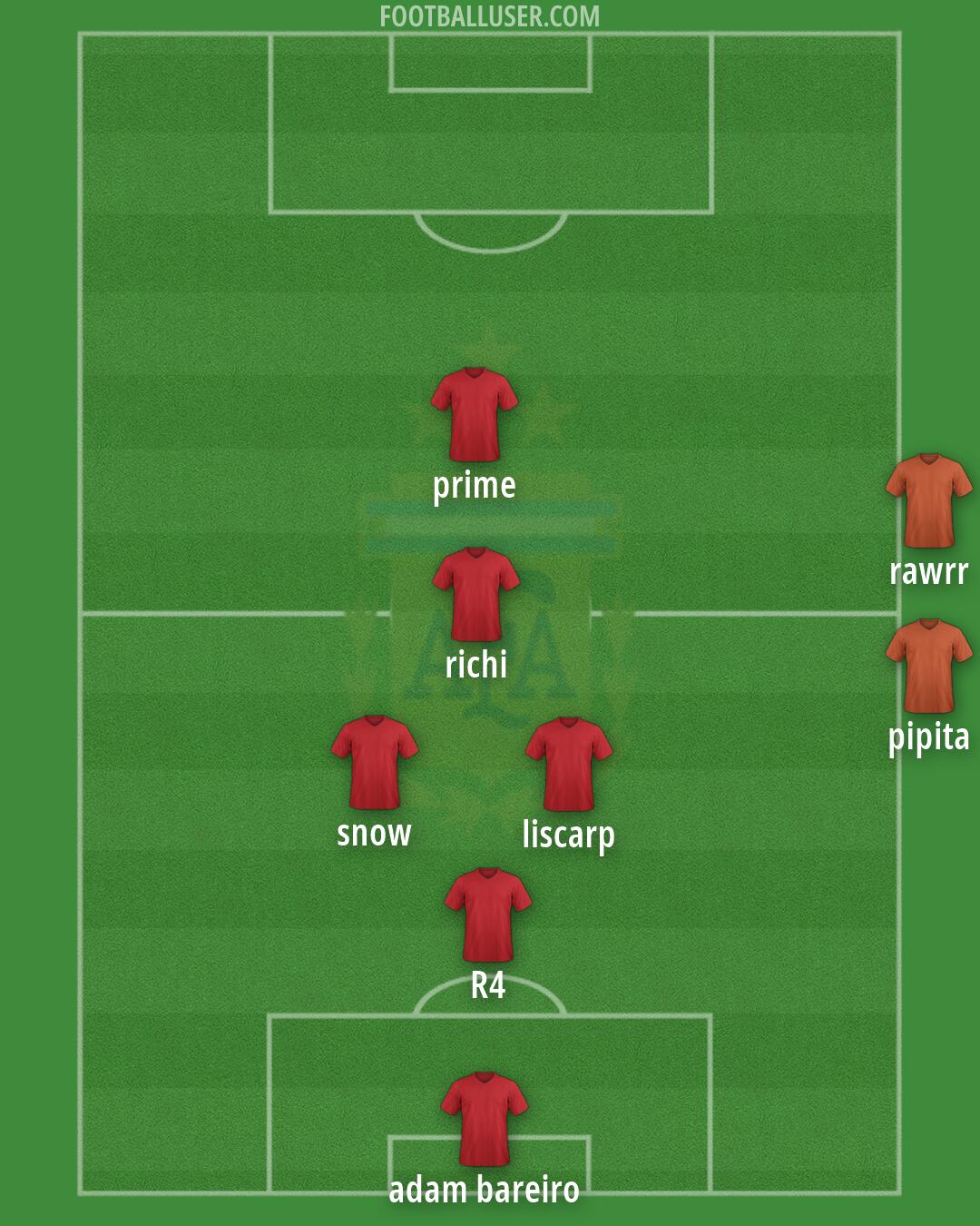 Argentina Formation 2026