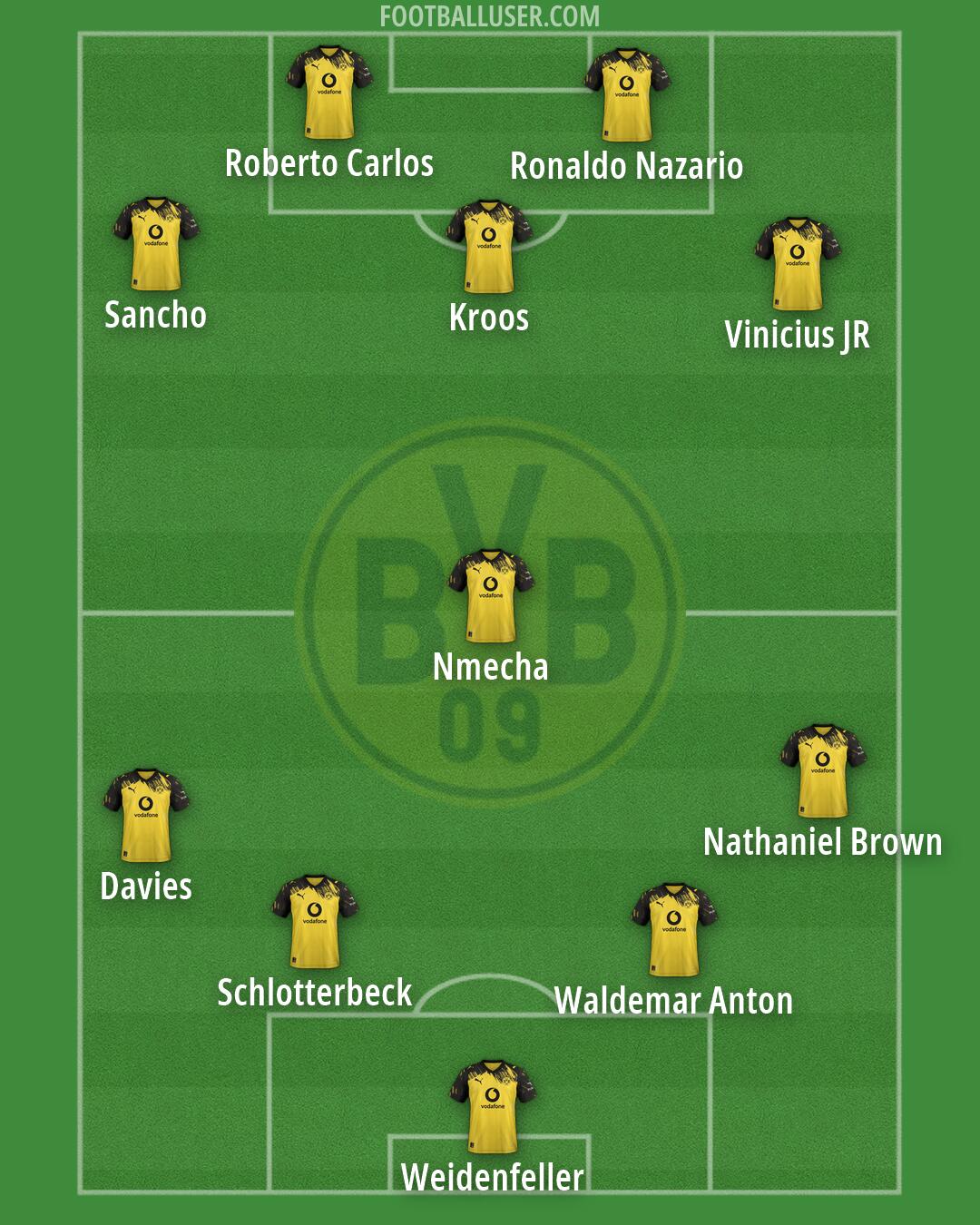 Borussia Dortmund Formation 2026