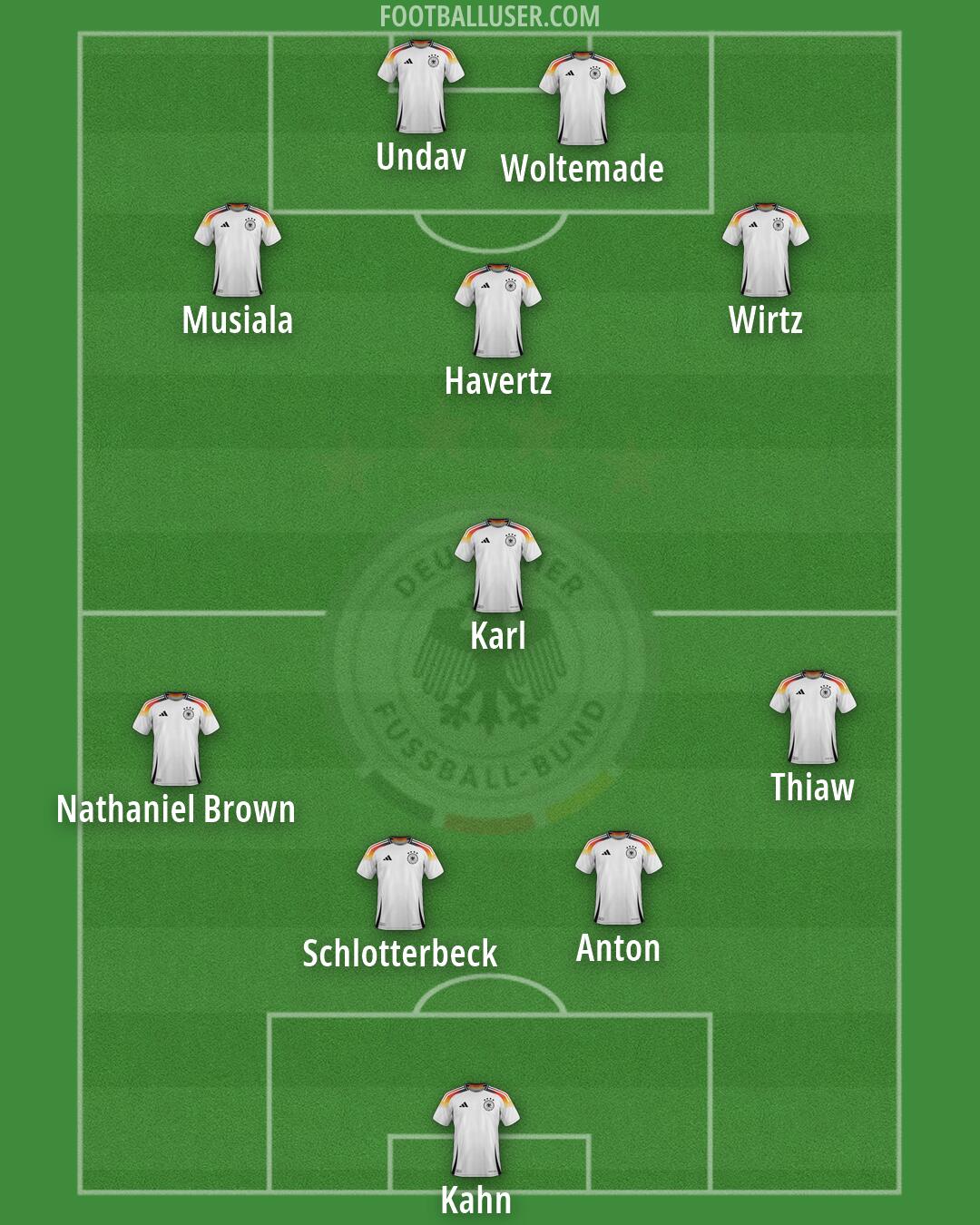 Germany Formation 2026