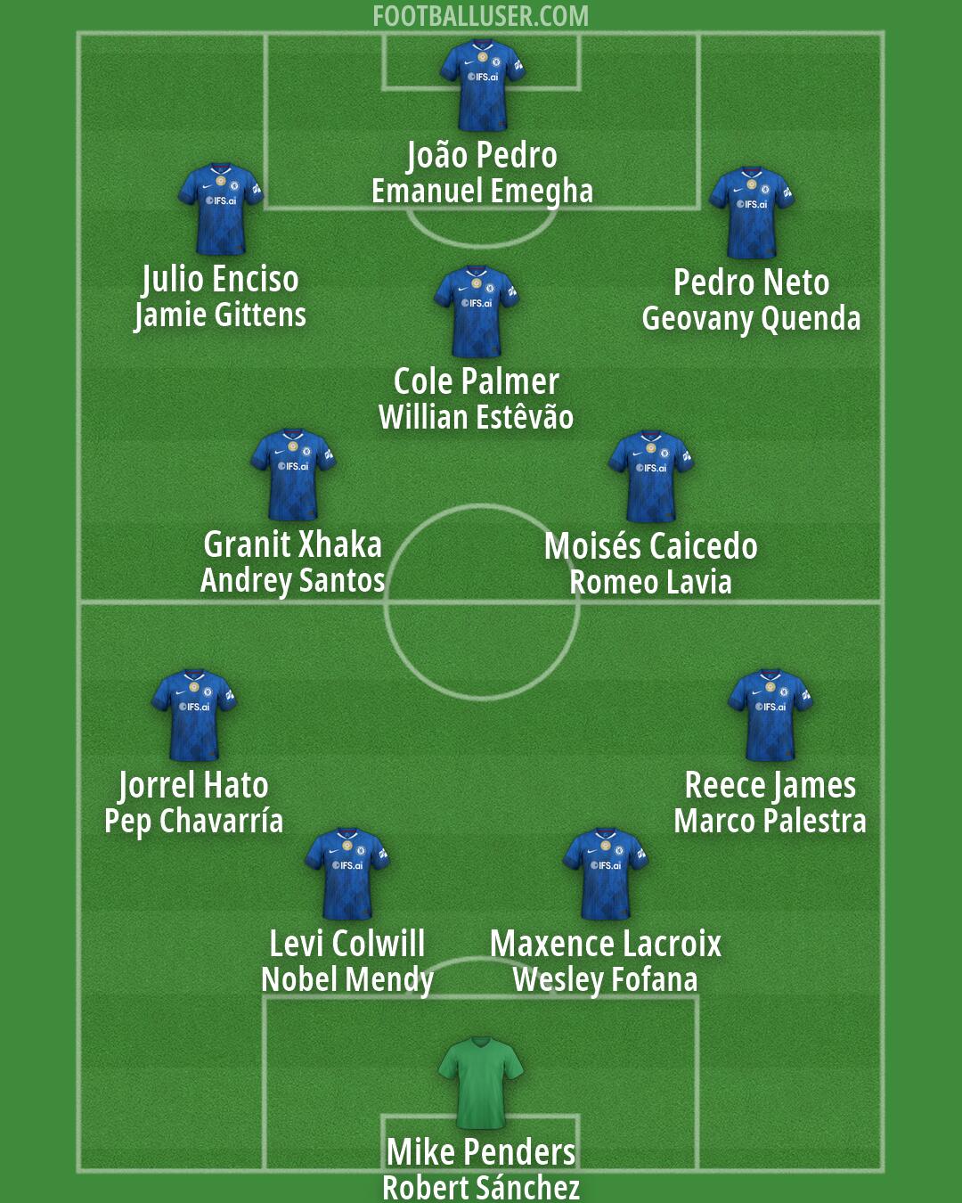 Chelsea Formation 2026