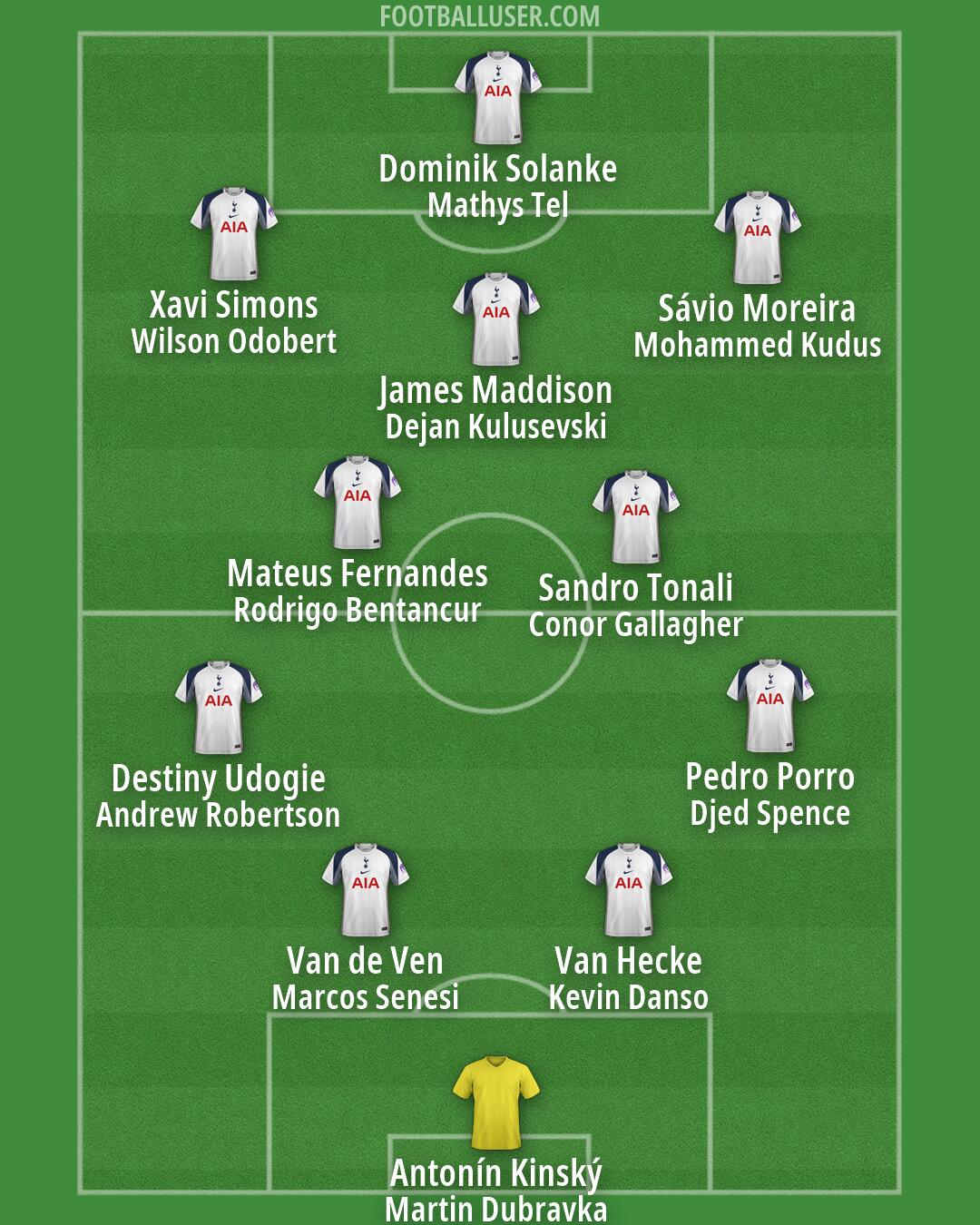 Tottenham Formation 2026