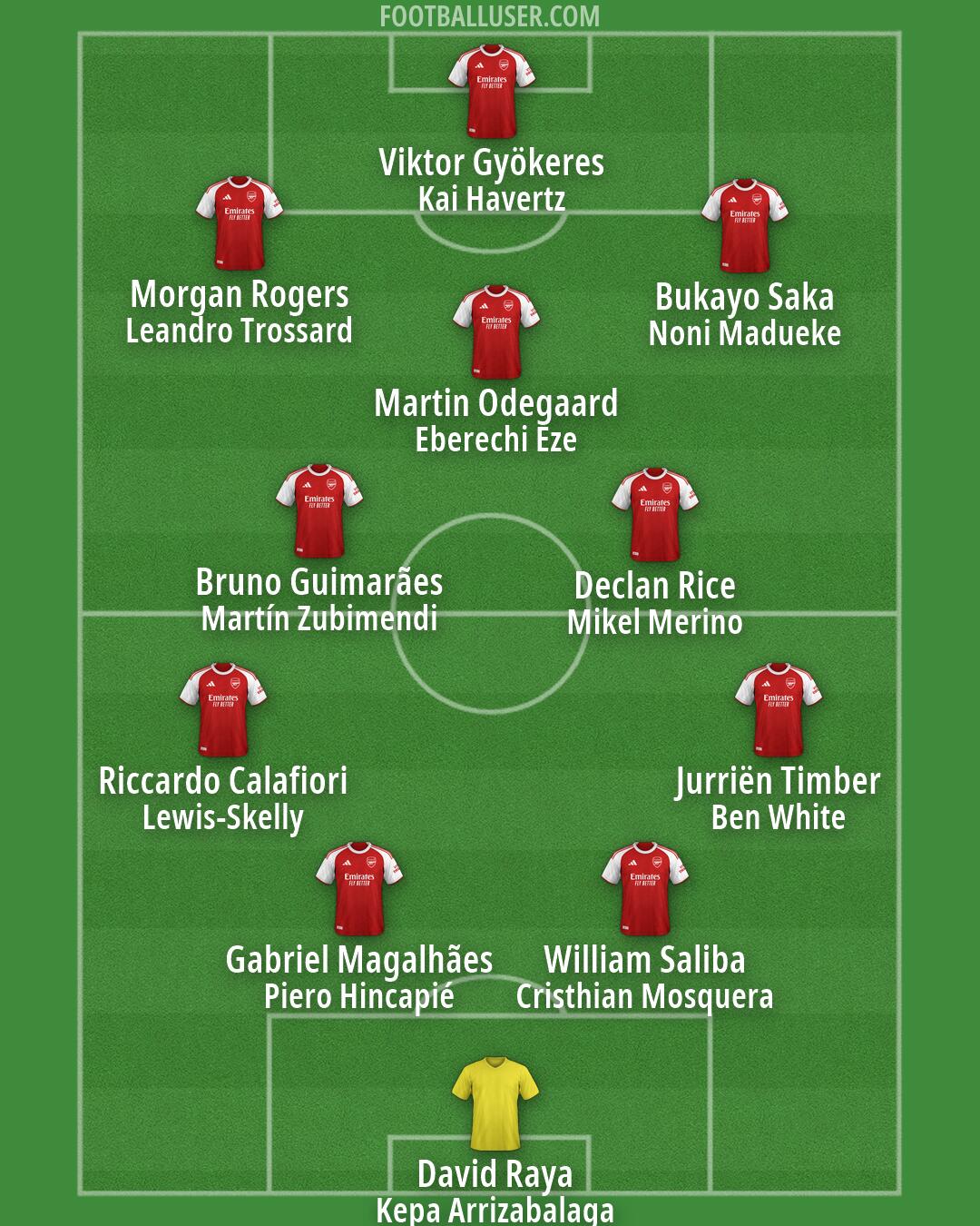Arsenal Formation 2026