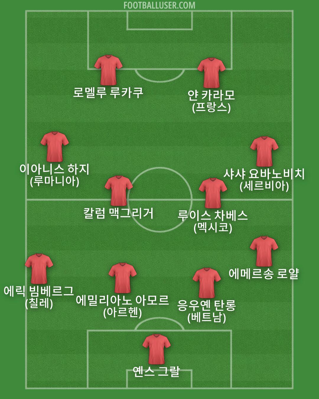 Custom Team Formation 2026