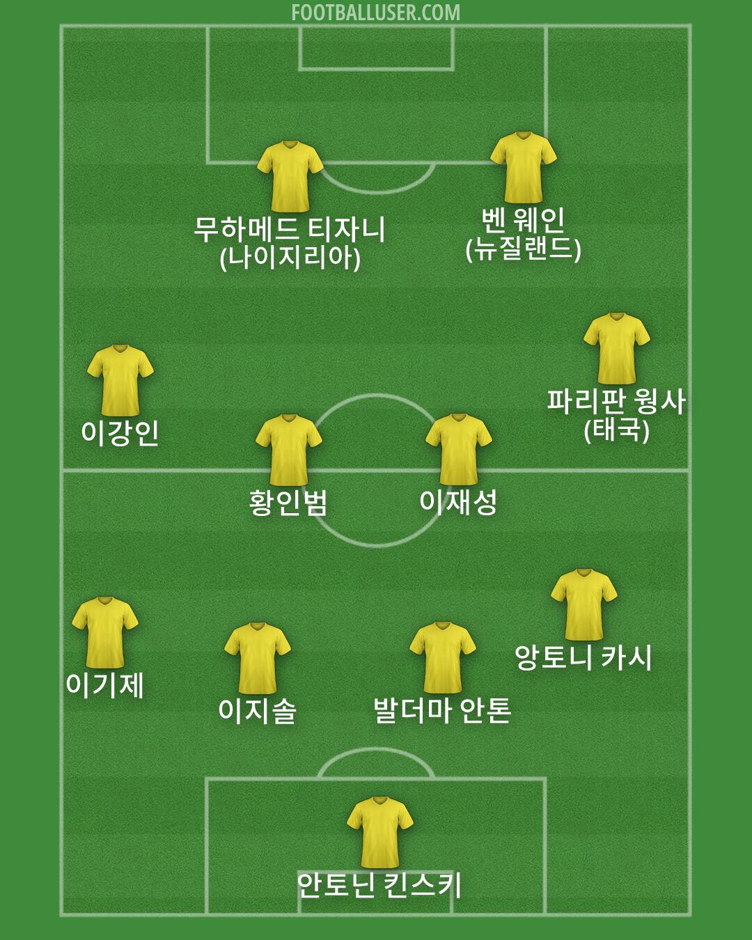 Custom Team Formation 2026