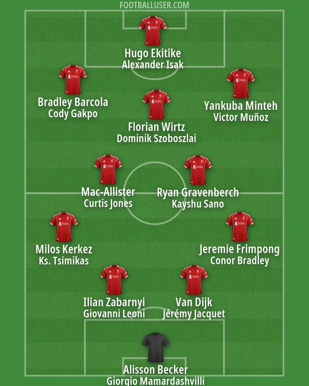 Liverpool Formation 2026