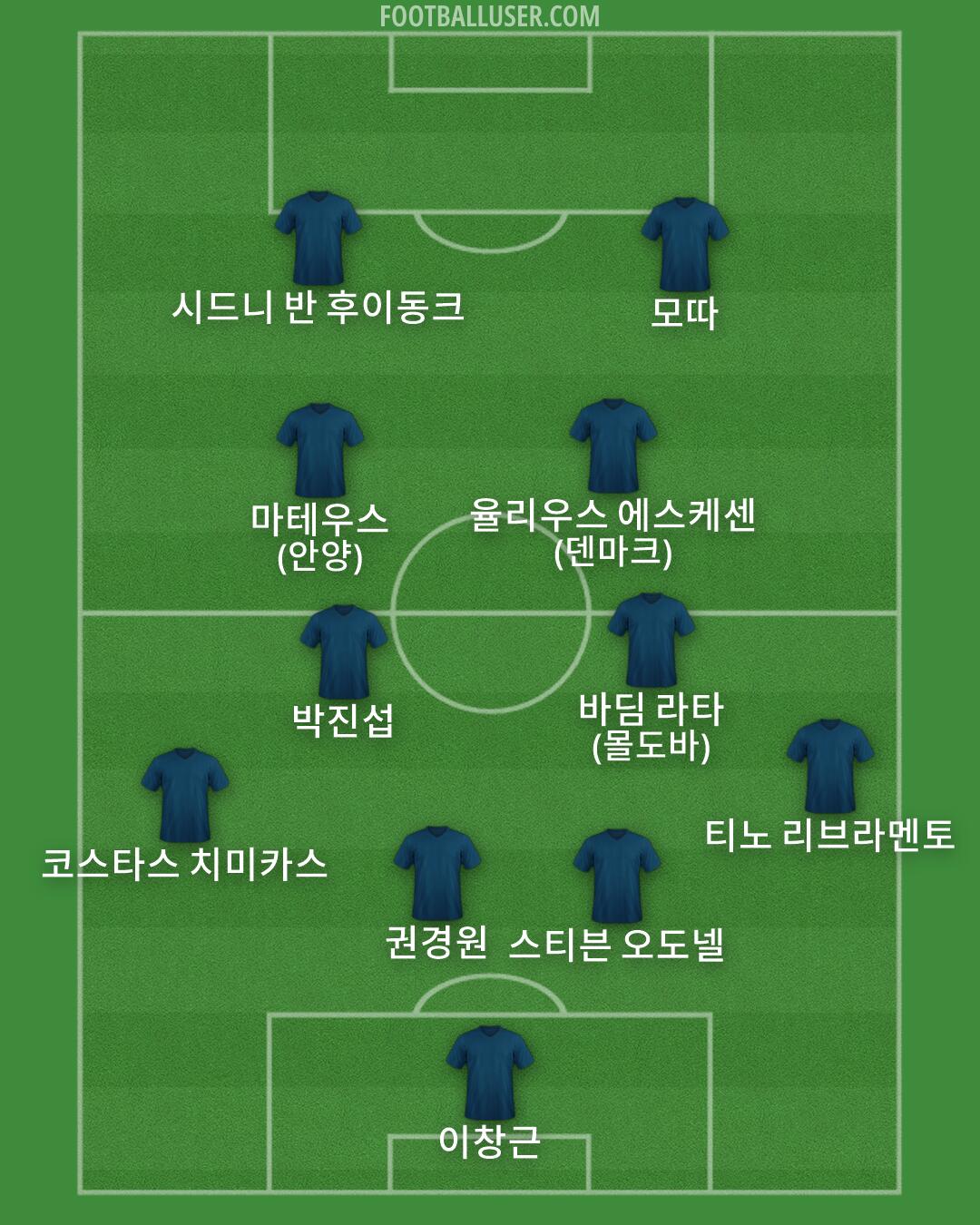 Custom Team Formation 2026