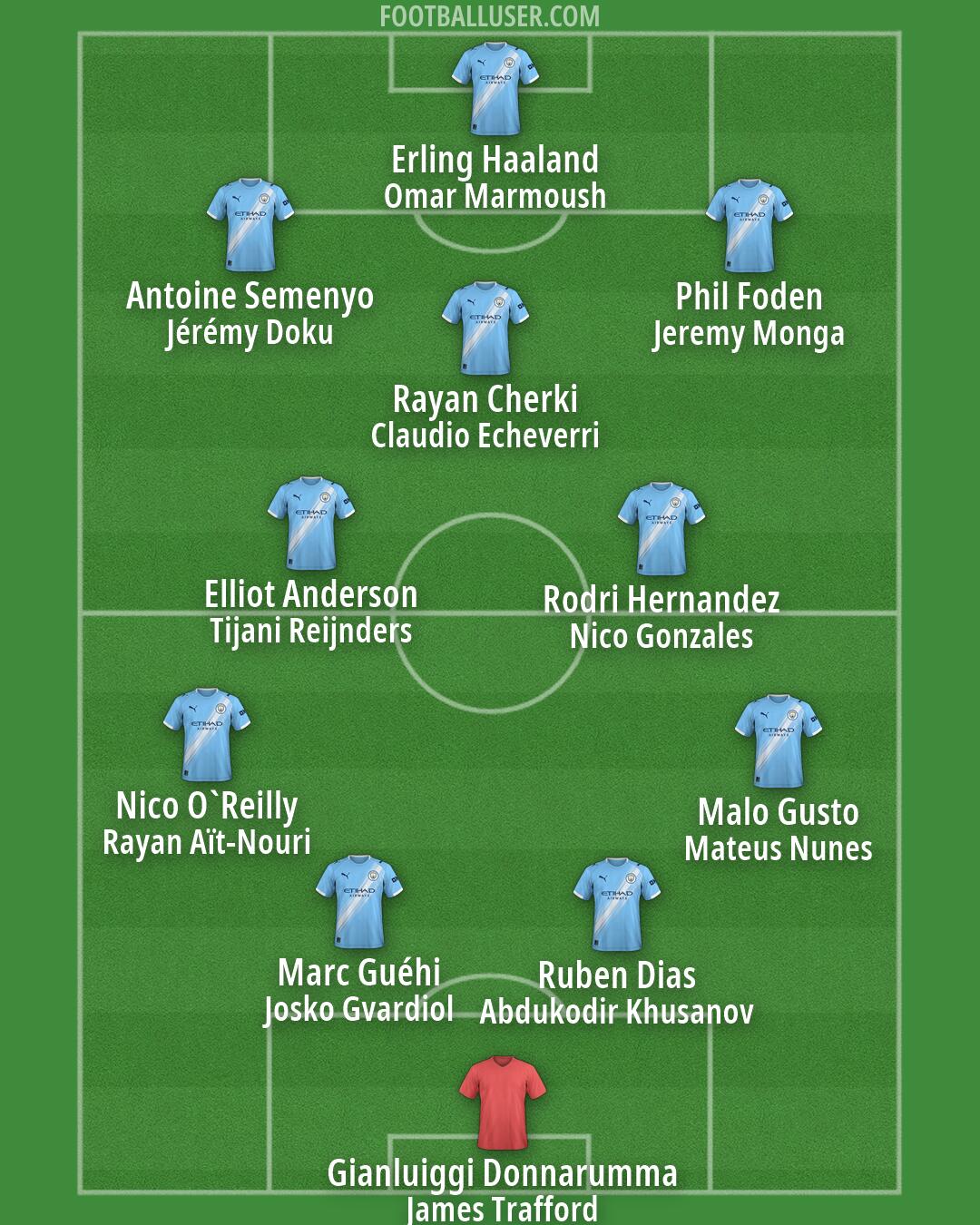 Man City Formation 2026