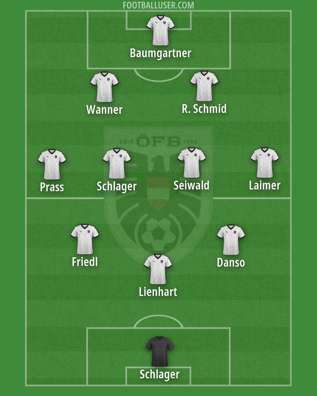 Austria Formation 2026