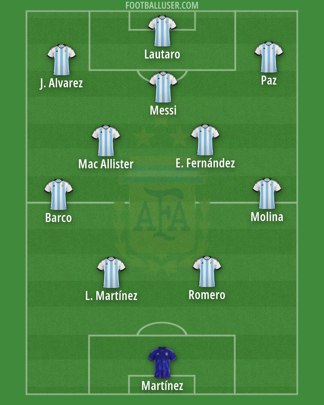 Argentina Formation 2026