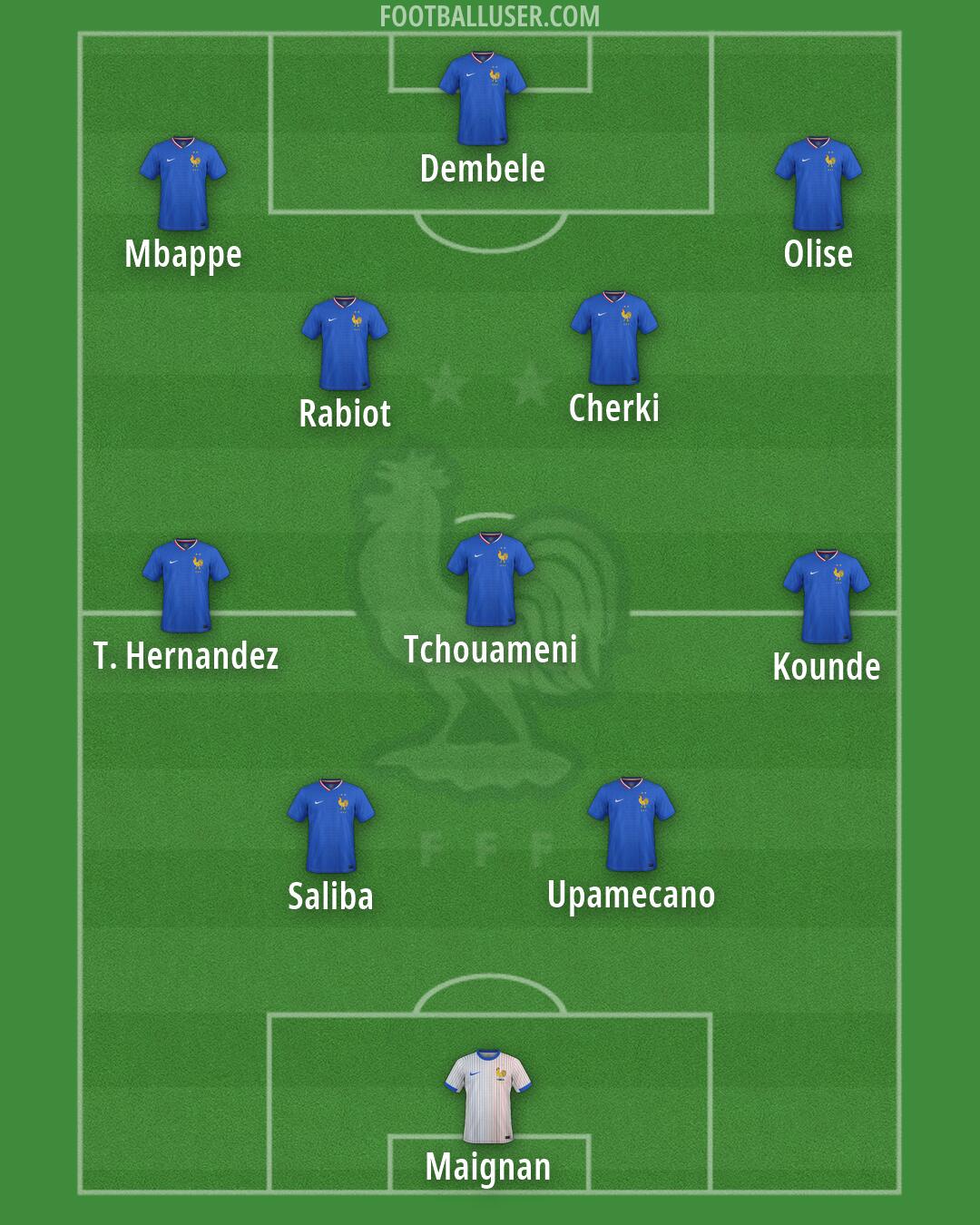 France Formation 2026
