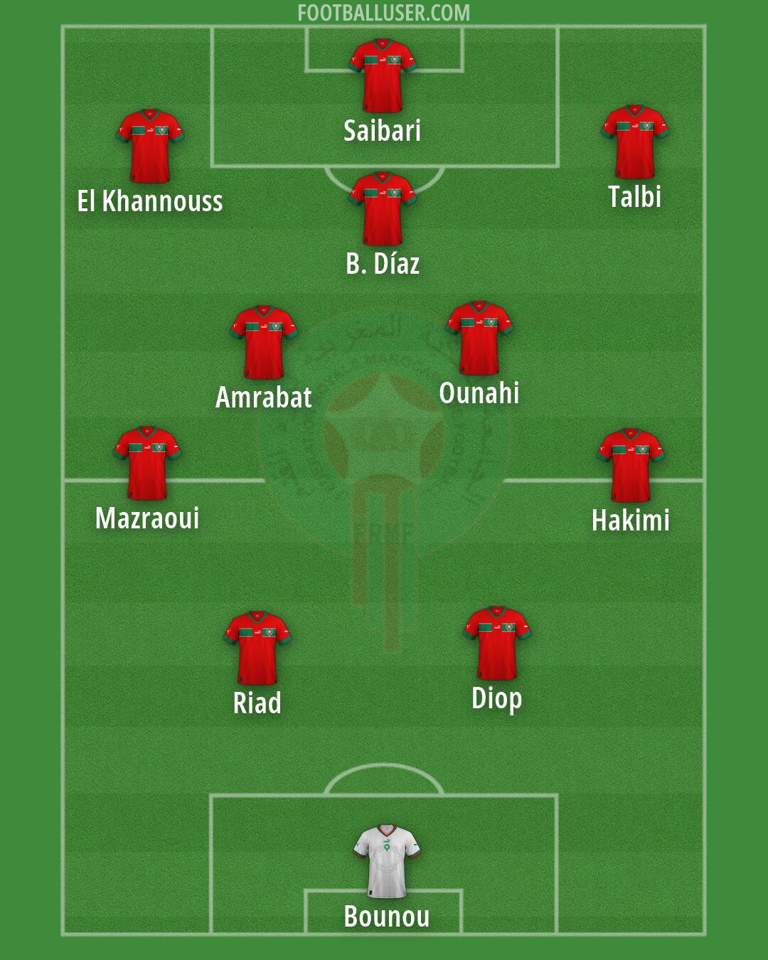 Morocco Formation 2026
