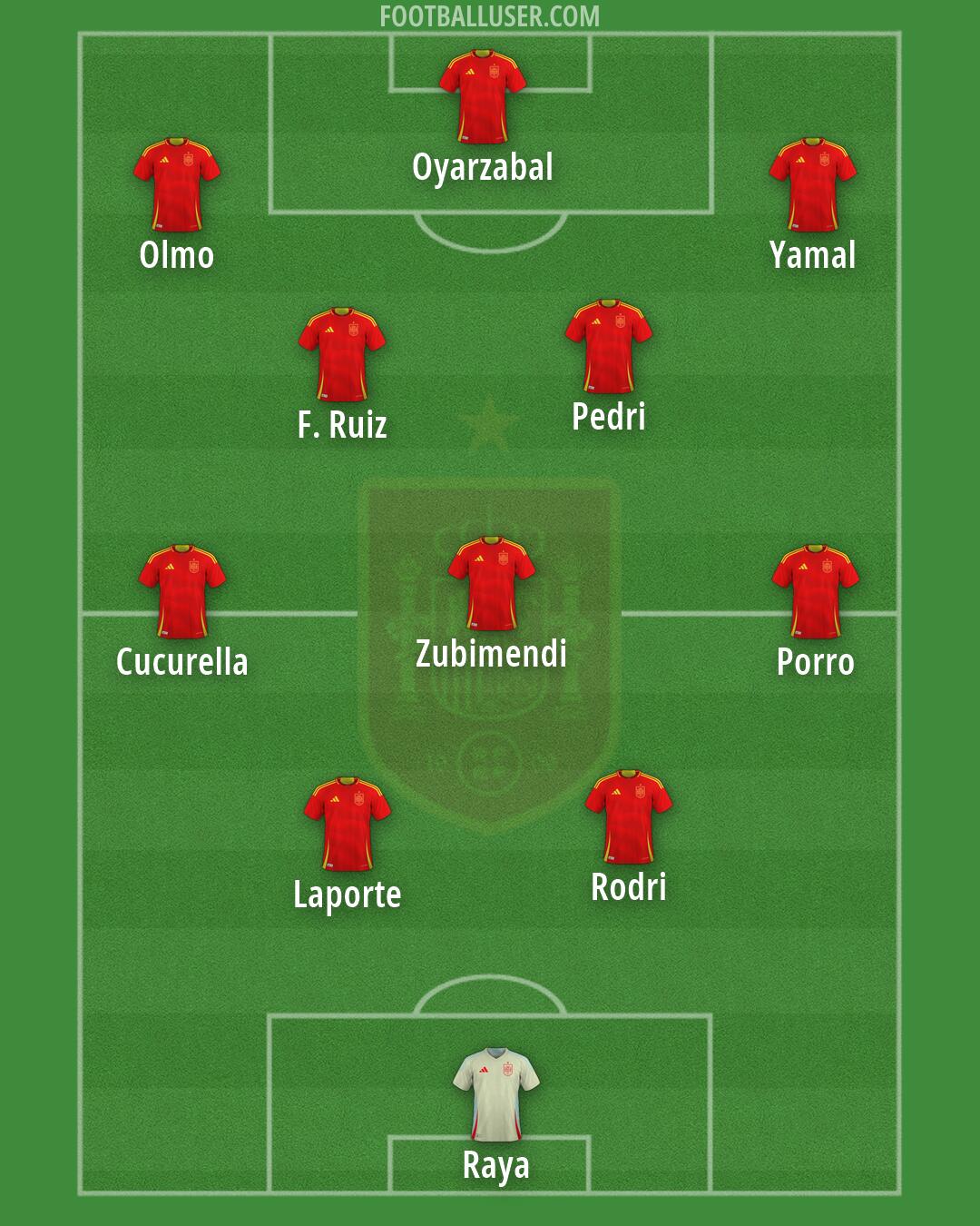 Spain Formation 2026