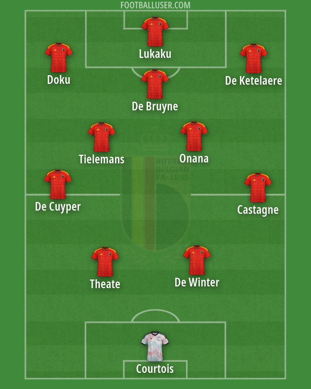 Belgium Formation 2026
