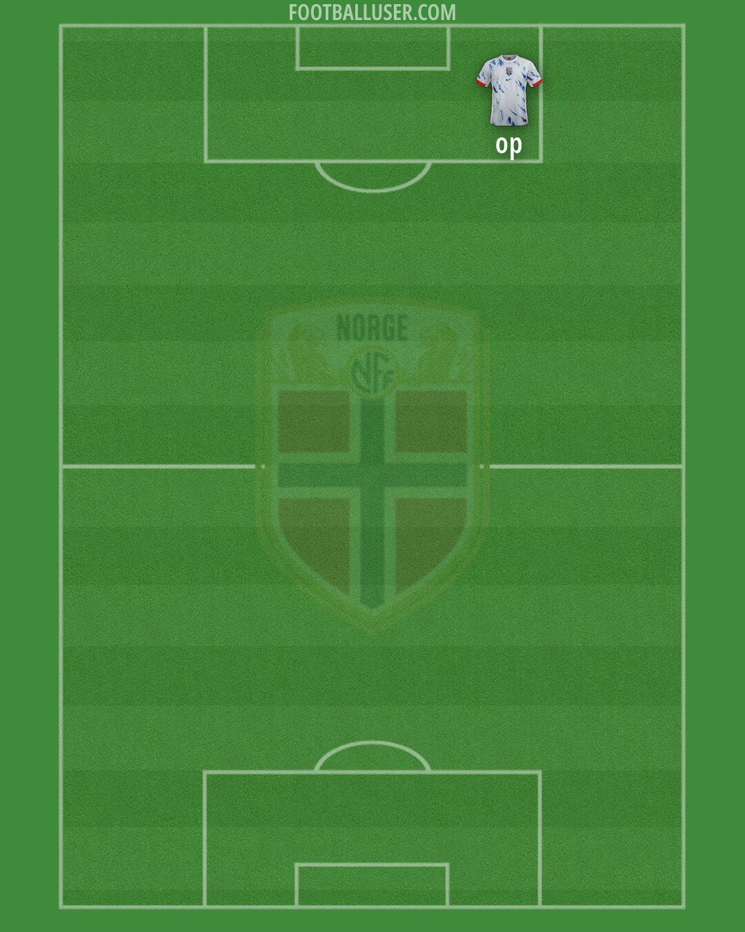Norway Formation 2026