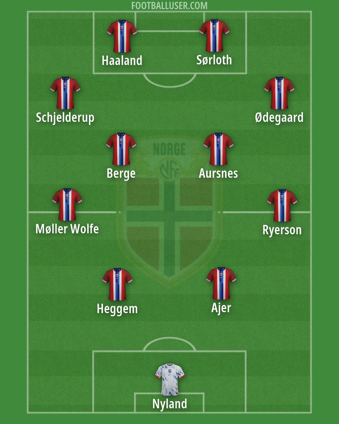 Norway Formation 2026