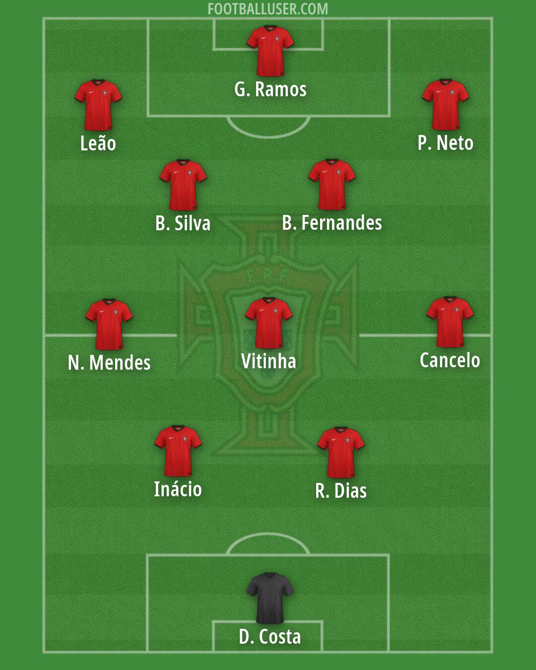 Portugal Formation 2026
