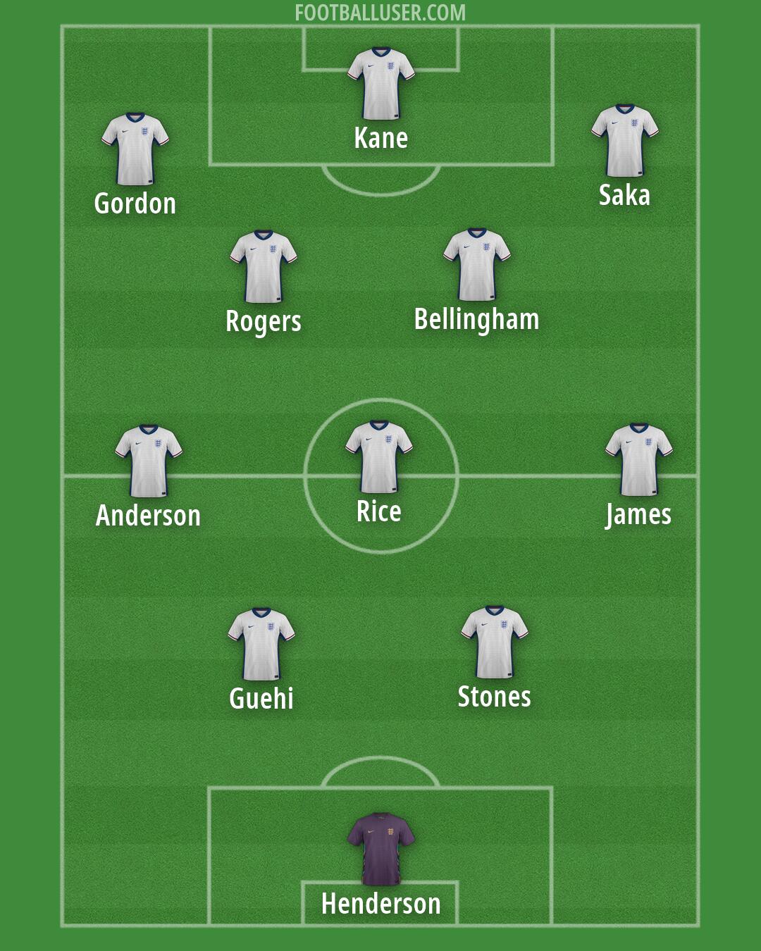 England Formation 2026