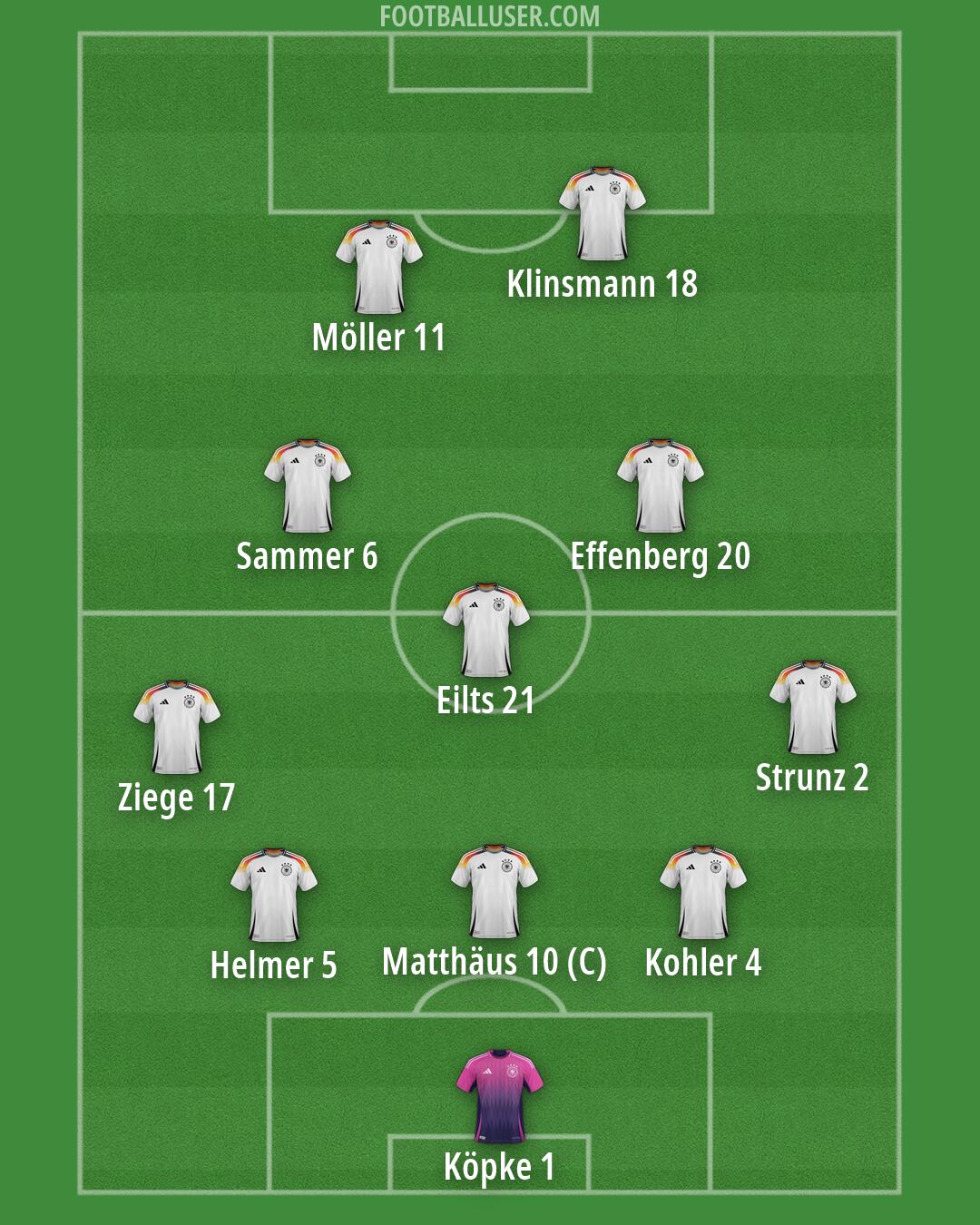 Germany Formation 2026