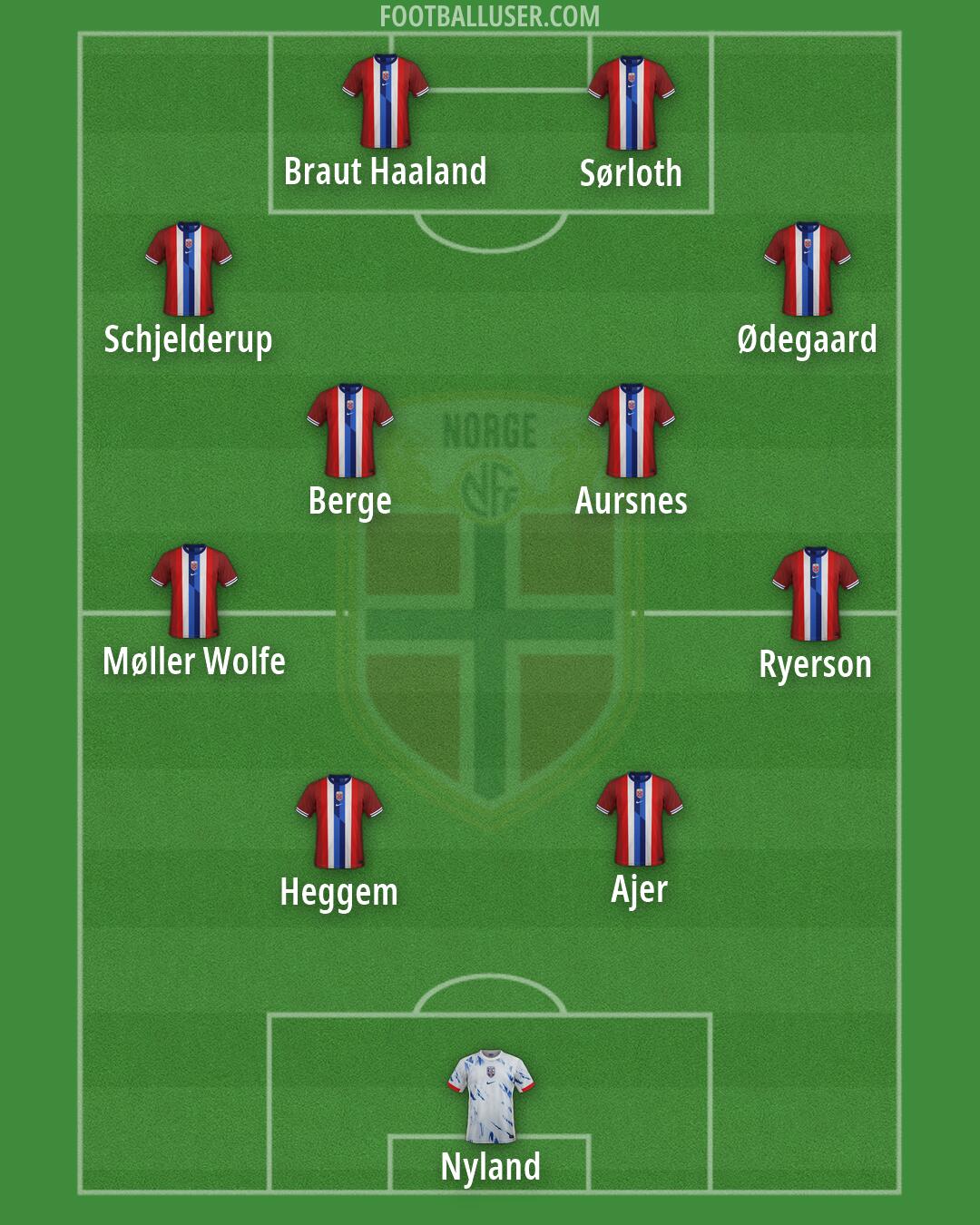 Norway Formation 2026