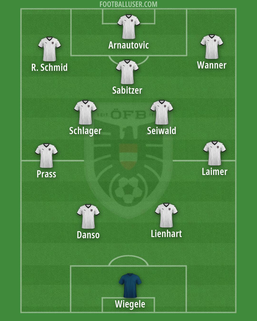 Austria Formation 2026