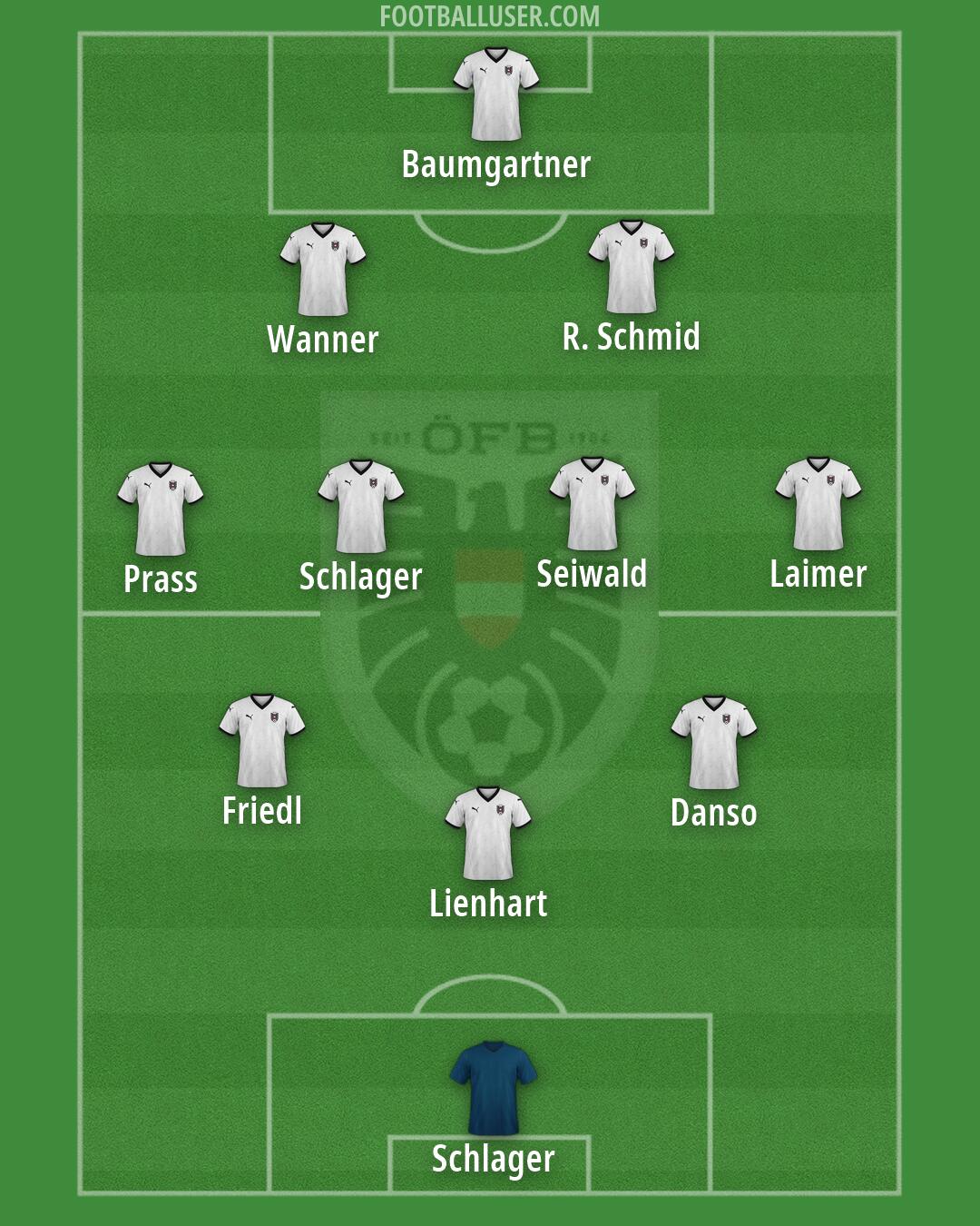 Austria Formation 2026