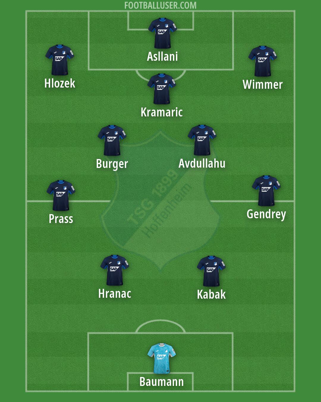 Hoffenheim Formation 2026
