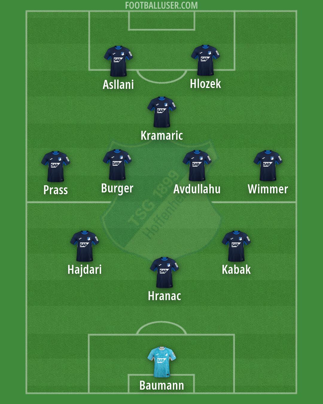 Hoffenheim Formation 2026