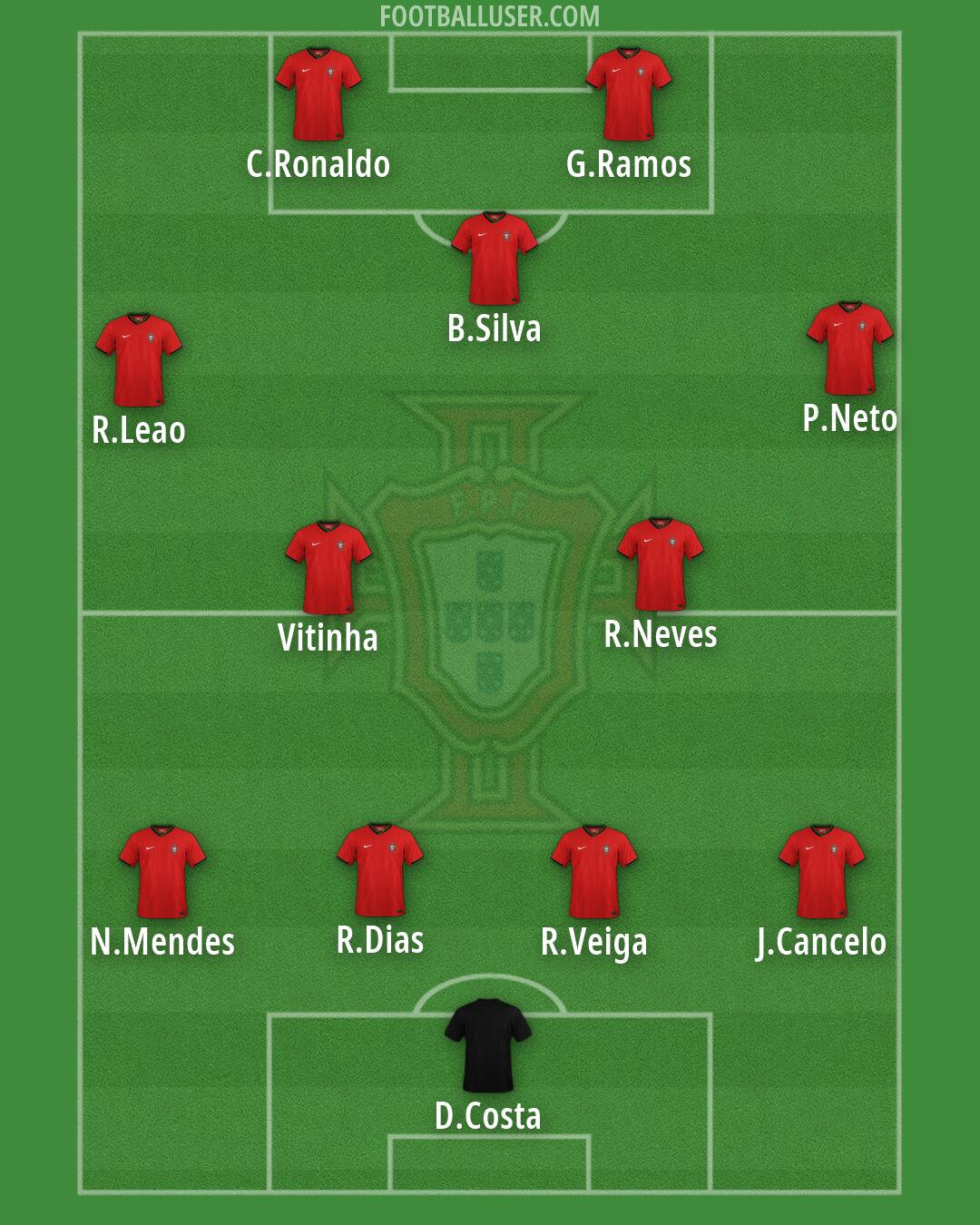 Portugal Formation 2026