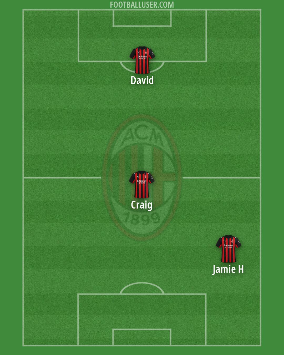Milan Formation 2026