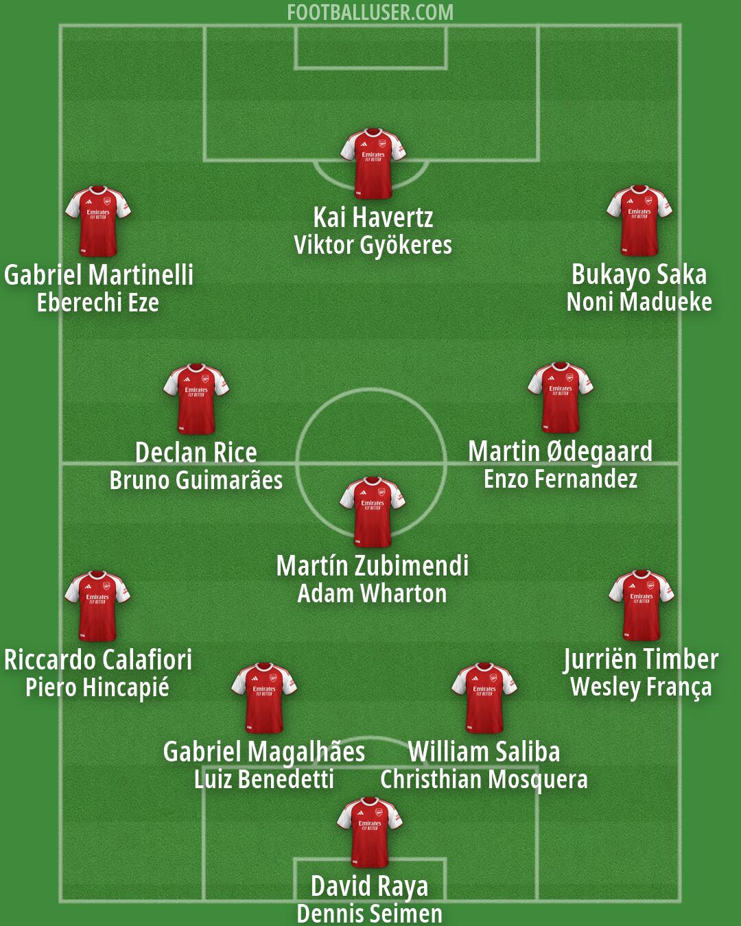 Arsenal Formation 2026