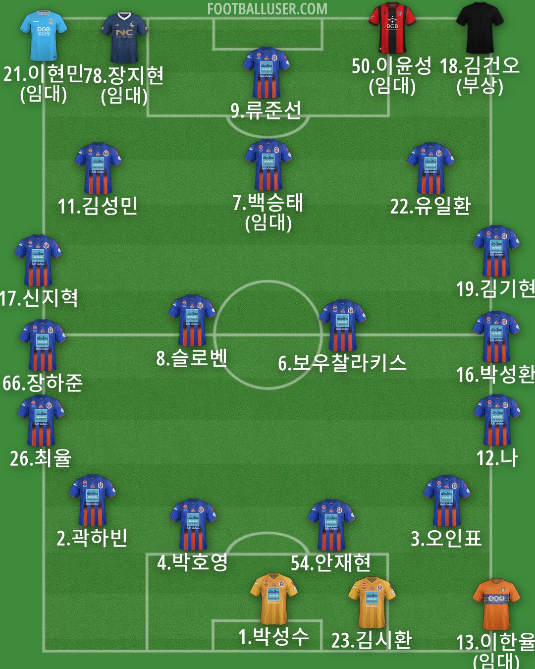 Custom Team Formation 2026