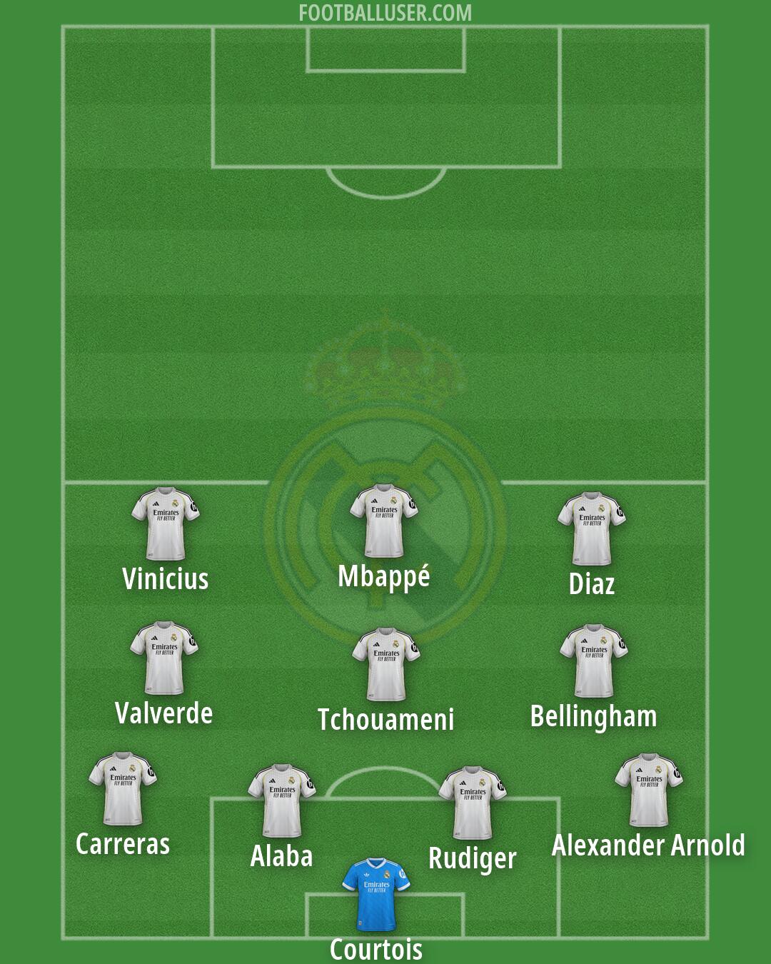 Real Madrid Formation 2026