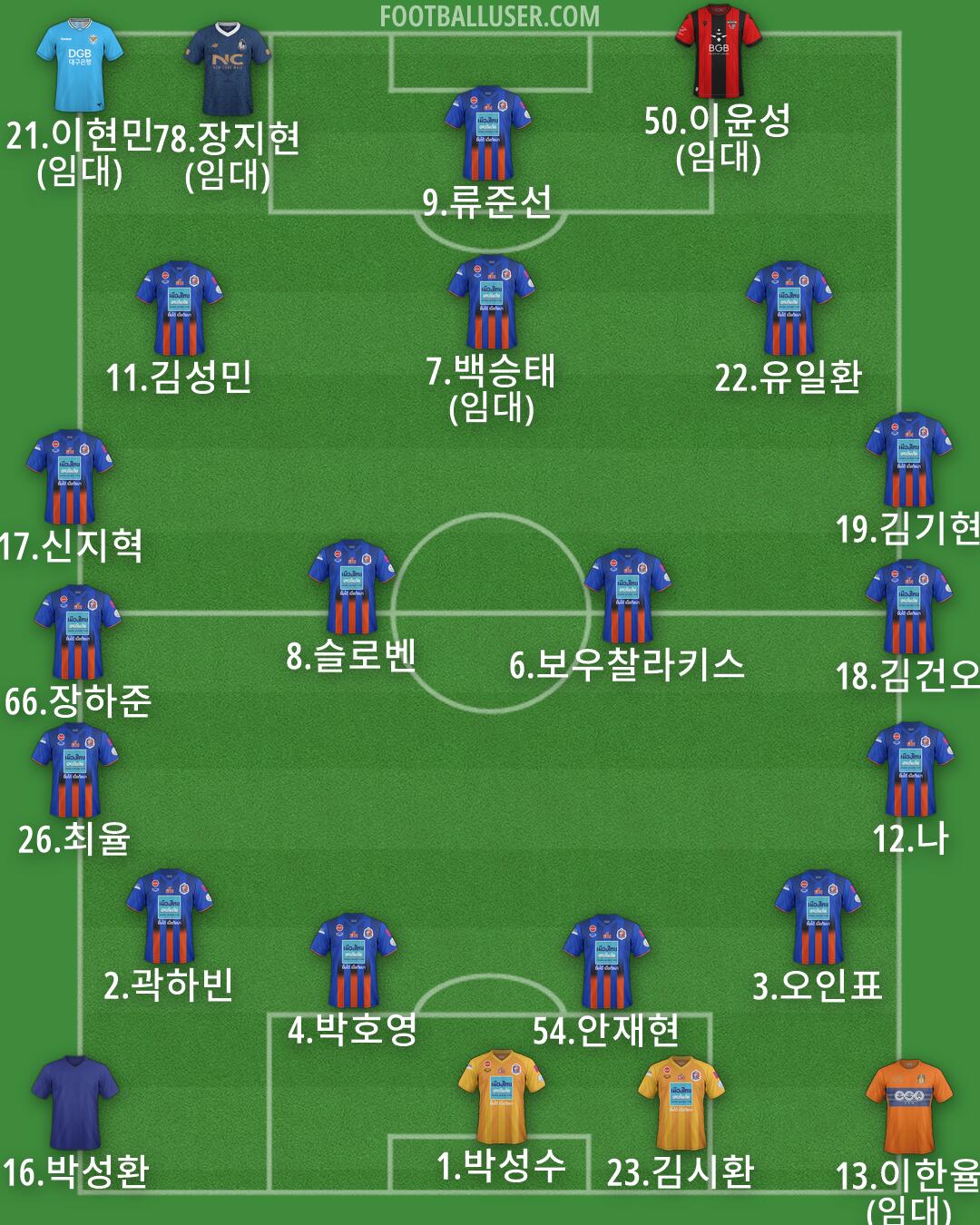 Custom Team Formation 2026