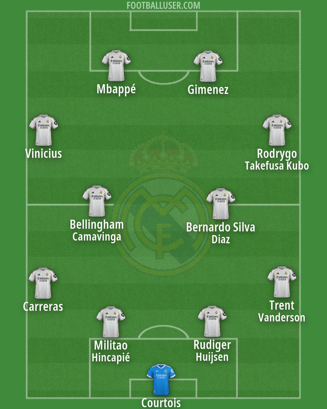 Real Madrid Formation 2026
