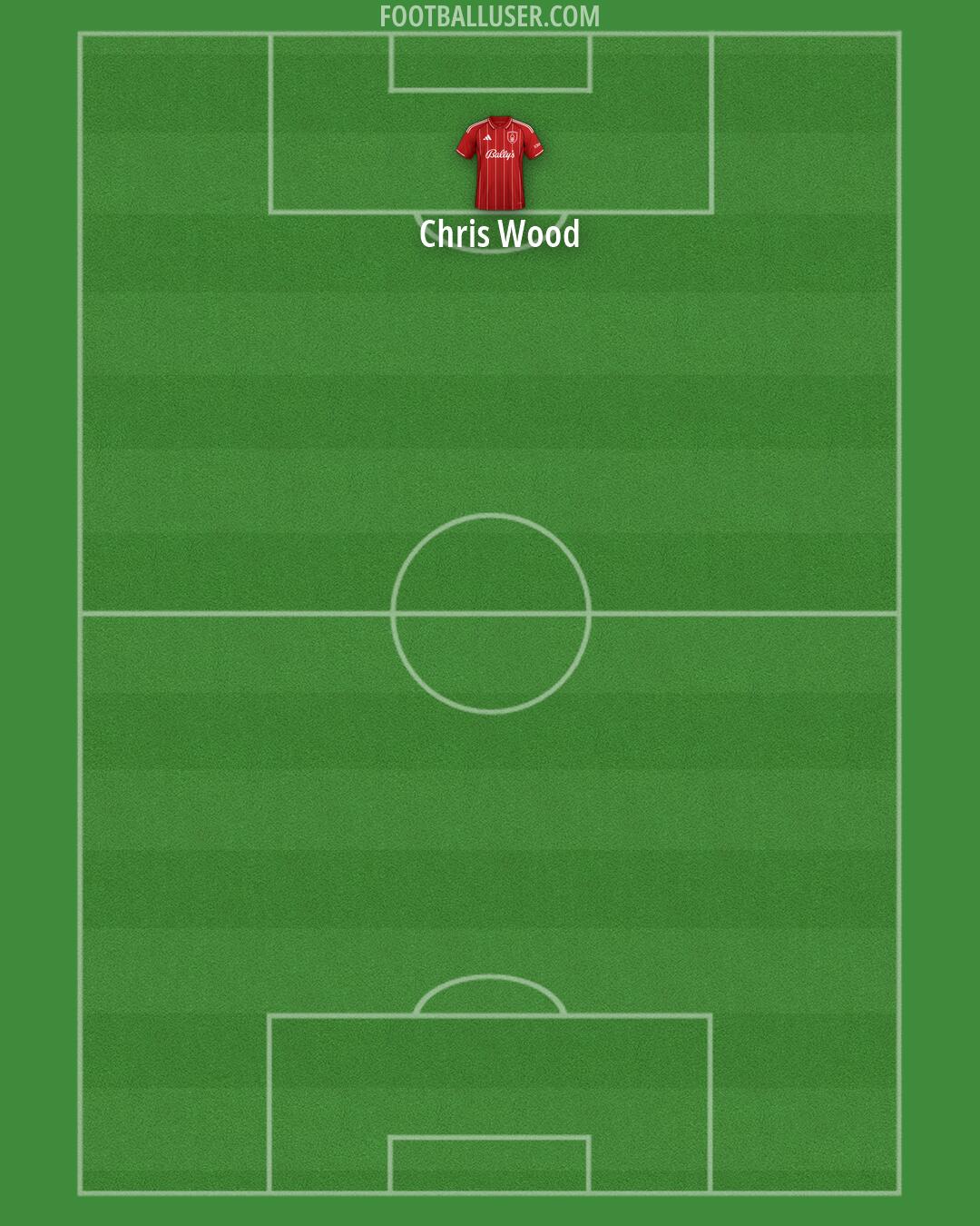 Nottm Forest Formation 2026