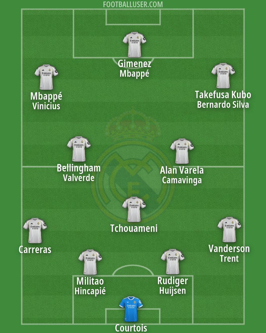Real Madrid Formation 2026